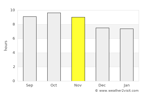 Muktsar average rain in November