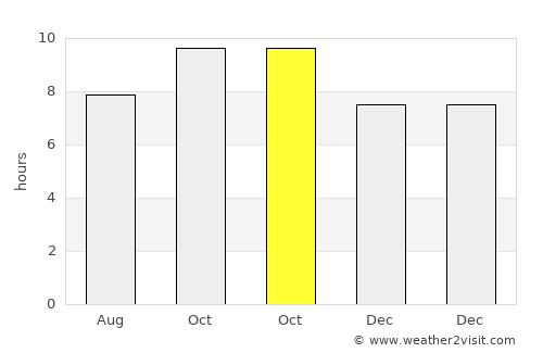 Muktsar average rain in October