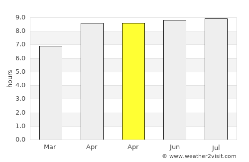 Mukusaki average rain in April