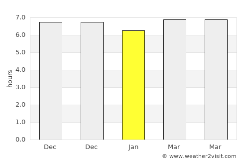 Mukusaki average rain in January