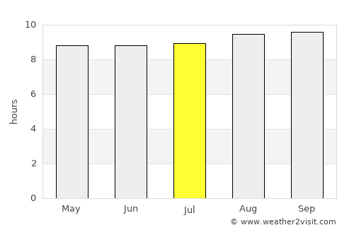 Mukusaki average rain in July