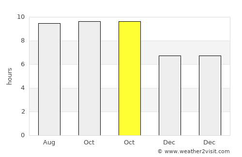 Mukusaki average rain in October