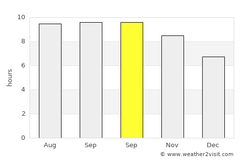Mukusaki average rain in September