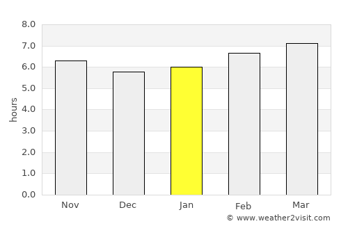 Mula average rain in January