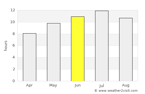 Mula average rain in June