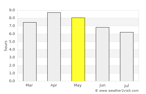 Mulanay average rain in May