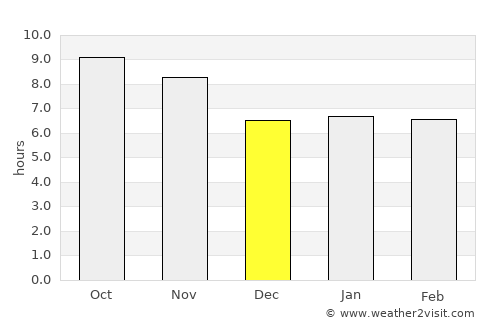 Mulanje average rain in December