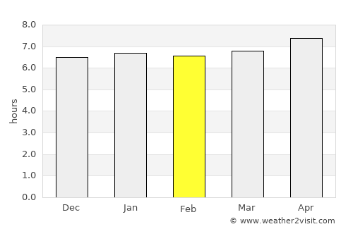 Mulanje average rain in February