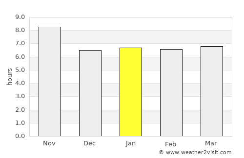 Mulanje average rain in January
