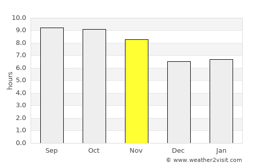 Mulanje average rain in November