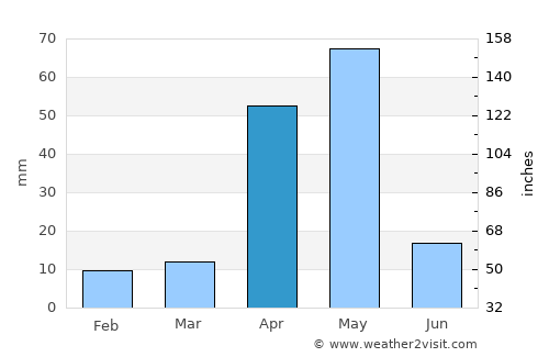 Mūlanūr average rain in April