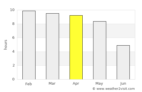 Mulappilangād average rain in April