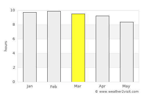 Mulappilangād average rain in March