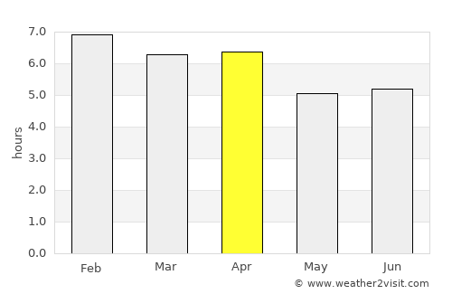 Mulatupo Sasardí average rain in April