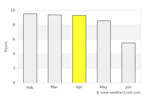 Mulbāgal average rain in April