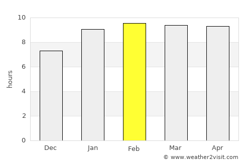 Mulbāgal average rain in February
