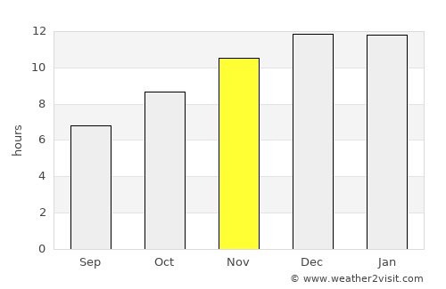 Mulchén average rain in November