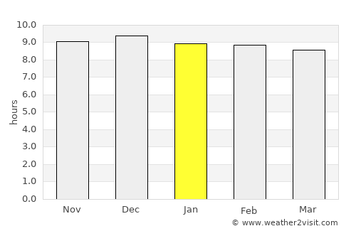 Muldersdriseloop average rain in January