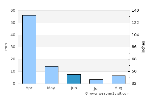 Muldersdriseloop average rain in June
