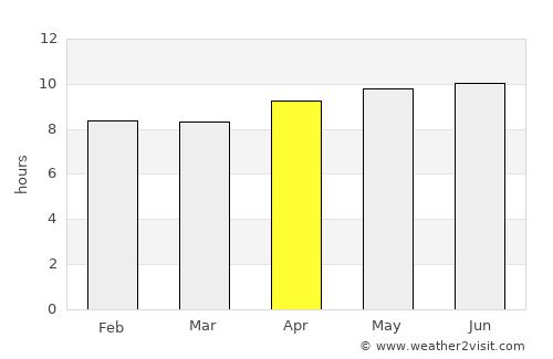Mulegé average rain in April