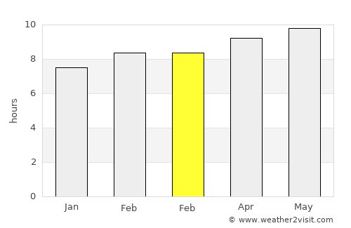 Mulegé average rain in February
