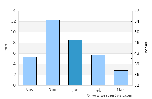 Mulegé average rain in January