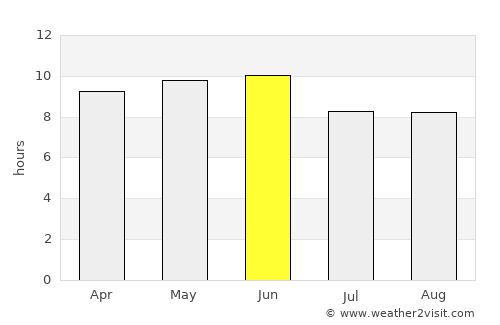 Mulegé average rain in June