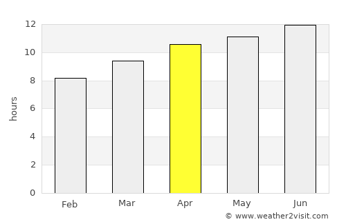 Muleshoe average rain in April