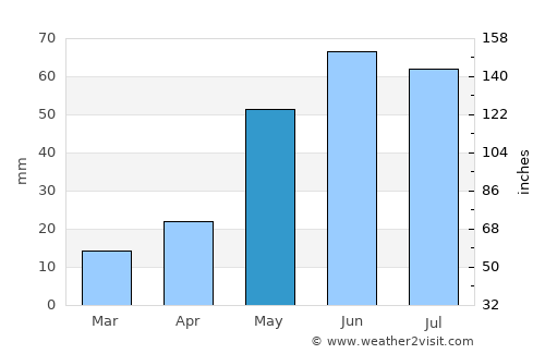 Muleshoe average rain in May