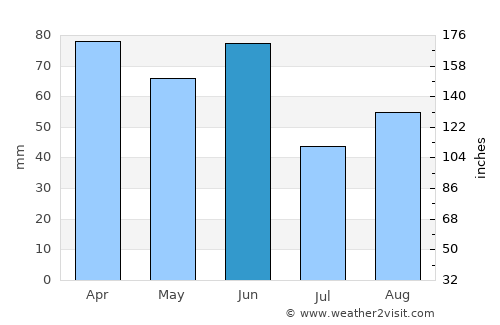 Mulgoa average rain in June