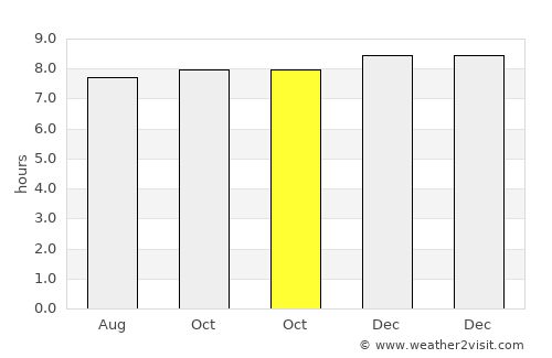 Mulgoa average rain in October