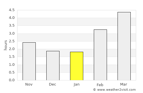Mulhouse average rain in January