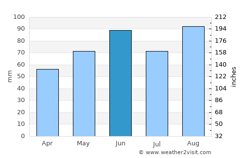 Mulhouse average rain in June