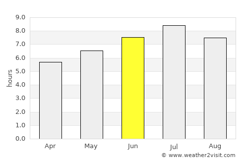 Mulhouse average rain in June