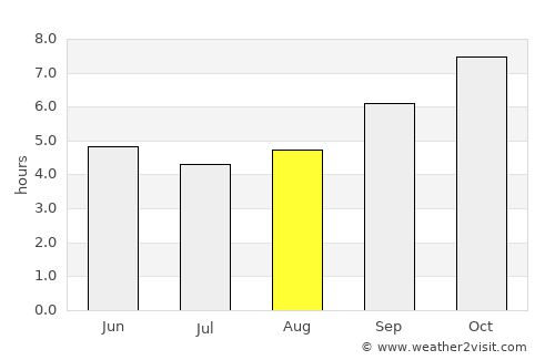 Mūlki average rain in August