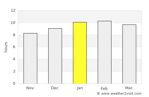 Mūlki average rain in January