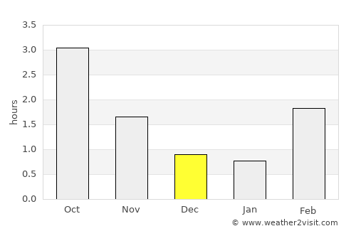 Mullsjö average rain in December