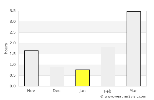 Mullsjö average rain in January