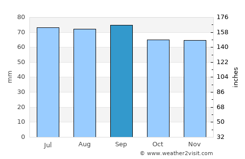 Mullsjö average rain in September
