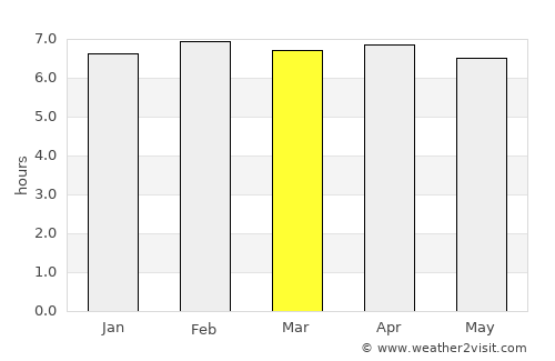 Mumford average rain in March