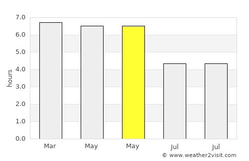 Mumford average rain in May