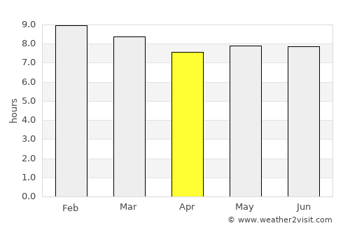 Mumias average rain in April