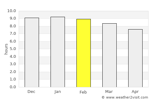 Mumias average rain in February