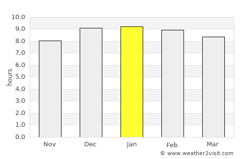 Mumias average rain in January