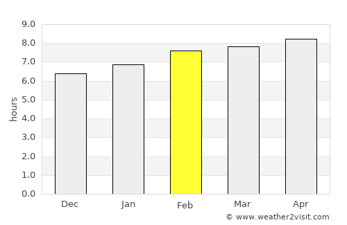 Muna average rain in February