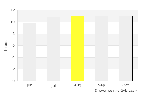 Muncar average rain in August