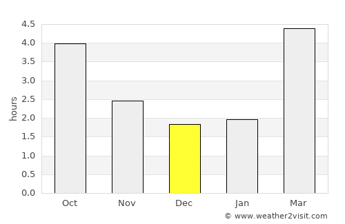 Münchwilen average rain in December