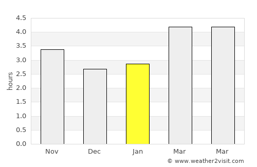Mundaka average rain in January