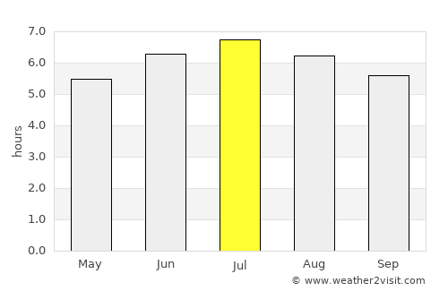 Mundaka average rain in July