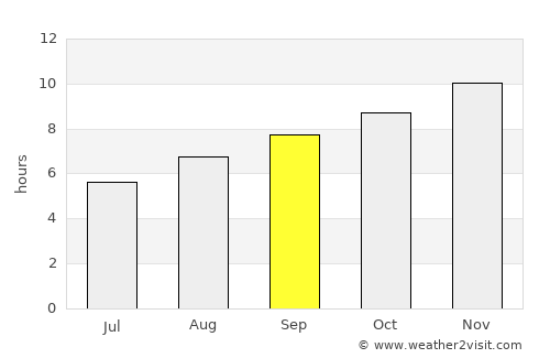 Mundaring average rain in September